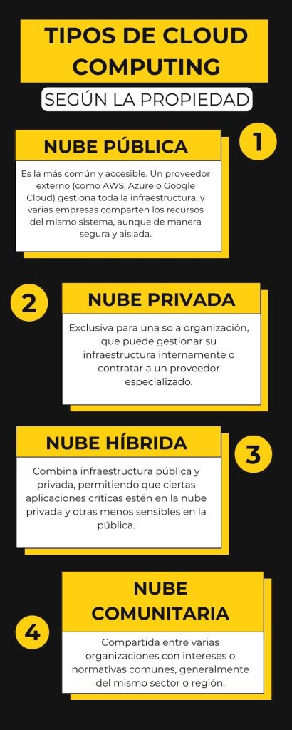 Modelos de servicio cloud computing